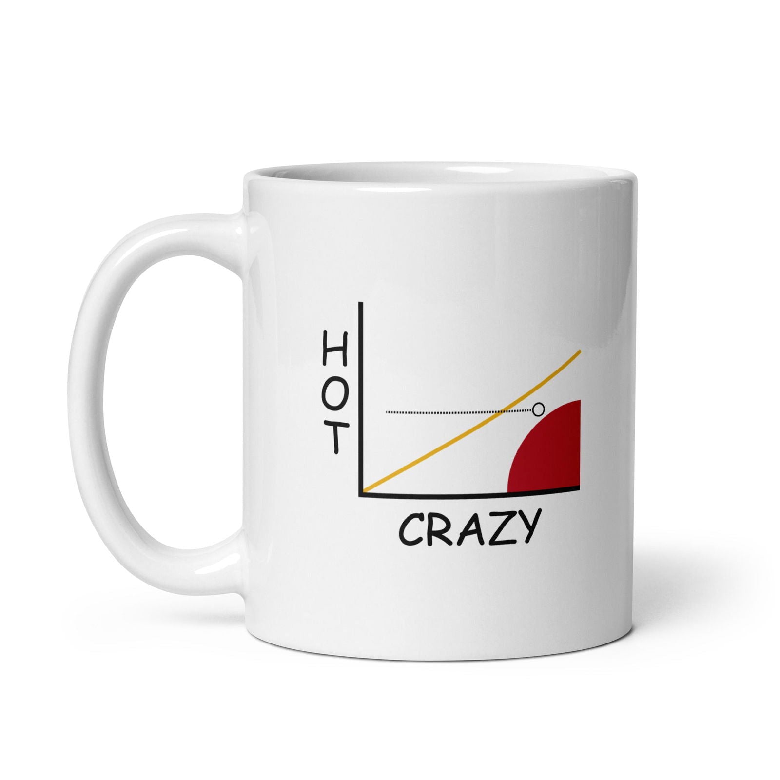 Mug Courbe hot crazy scale - Sedurro